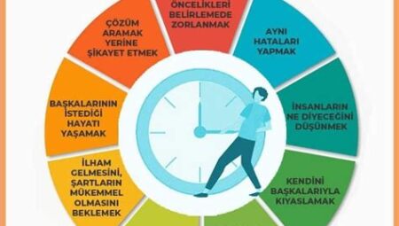 Etkili Zaman Yönetimi Teknikleri ve Üretkenlik Hacks