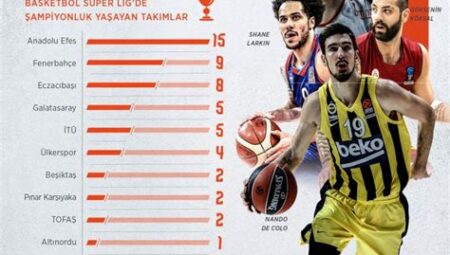 Türkiye Basketbol Süper Ligi’nde Bu Sezonun En İyi Oyuncuları