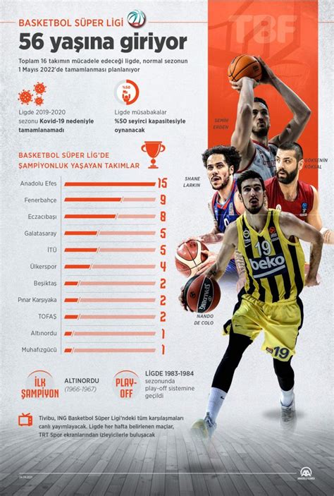 Türkiye Basketbol Süper Ligi’nde Bu Sezonun En İyi Oyuncuları